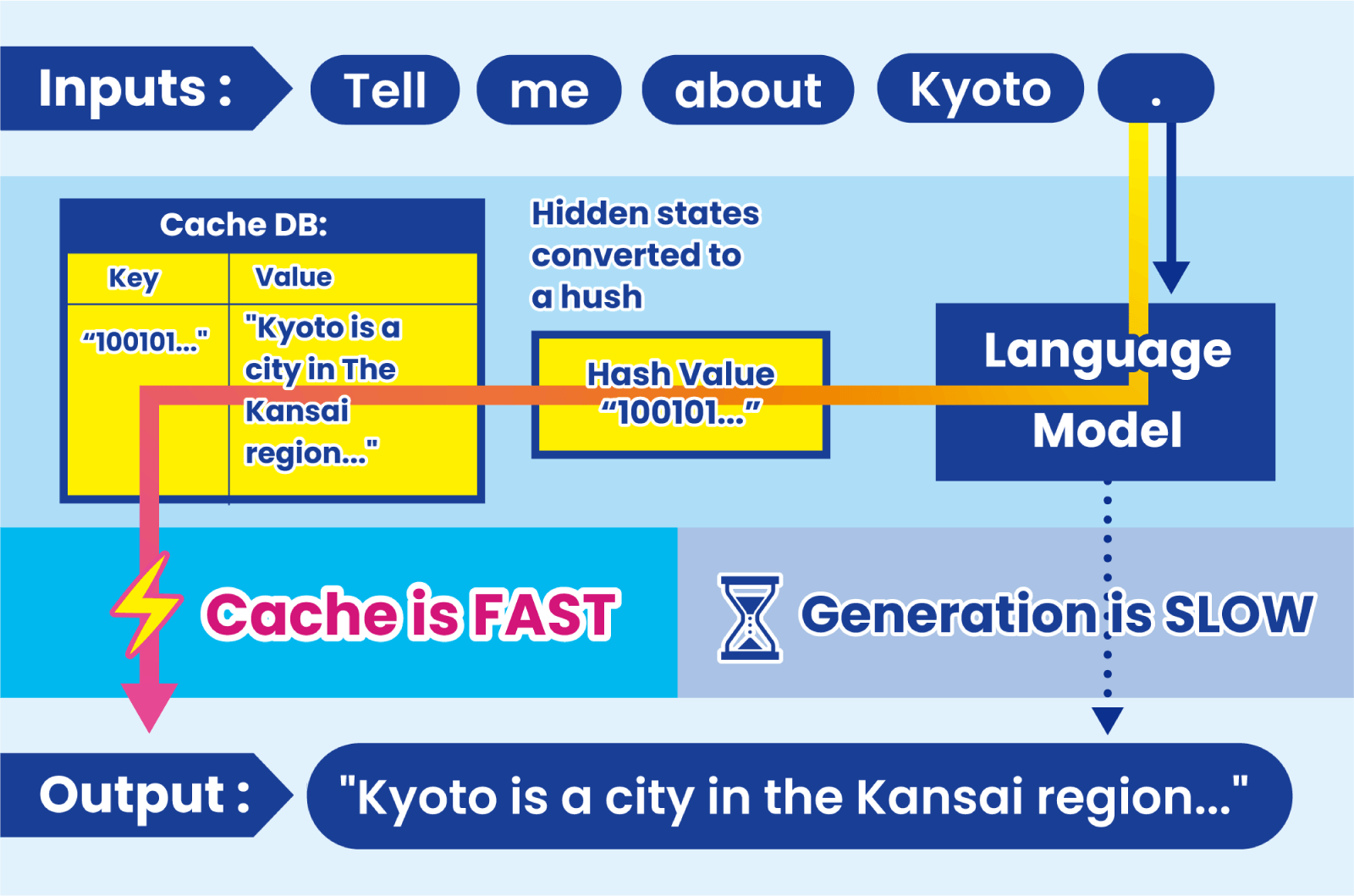 Deployment Architecture